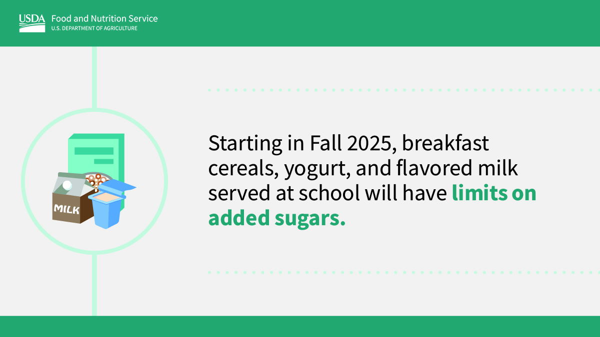 New updates to school meals focus on giving kids the right balance of nutrients, while reducing the amounts of added sugars in menu items, especially at breakfast. Learn more about these gradual changes at fns.usda.gov/cn/school-nutr…