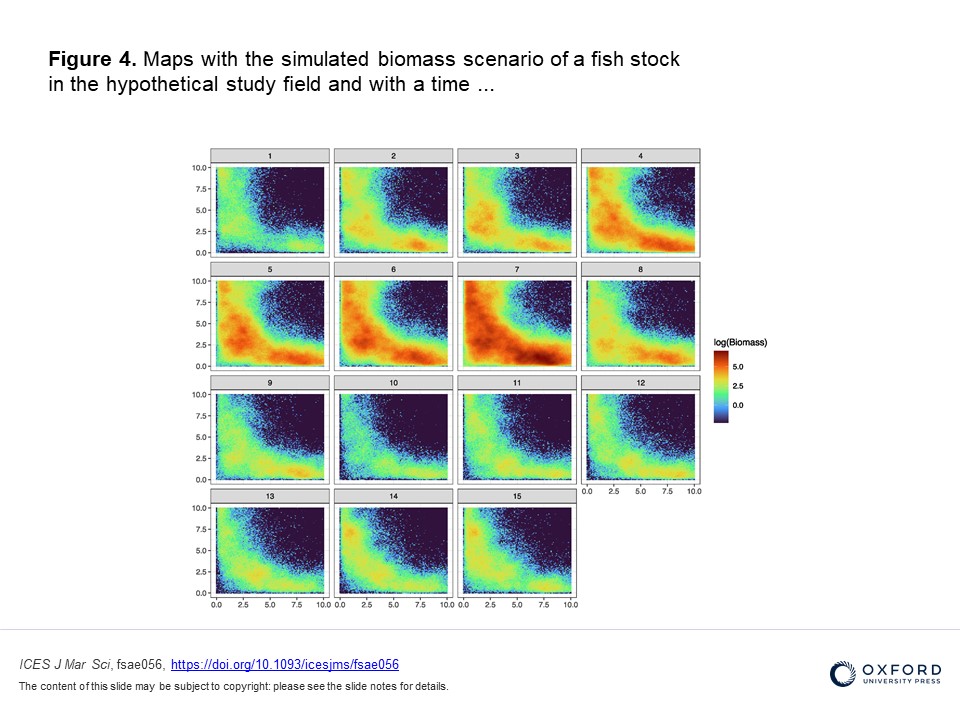 🐟Just released: Our latest article tackles accurate fish stock biomass estimation. 'Accounting for spatio-temporal and sampling dependence in survey and CPUE biomass indices: simulation and Bayesian modeling framework' 👀Read it!:lc.cx/eCN4ls @ICMCSIC #ProOceans