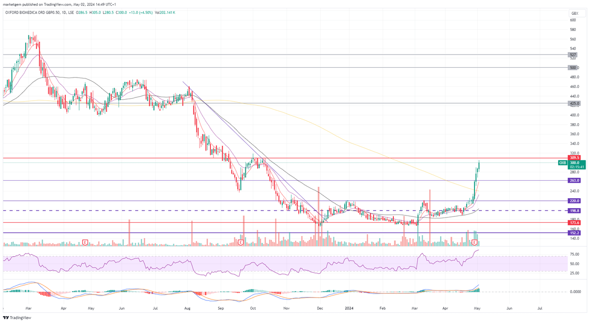 marketgem's tweet image. #OXB Sitter.