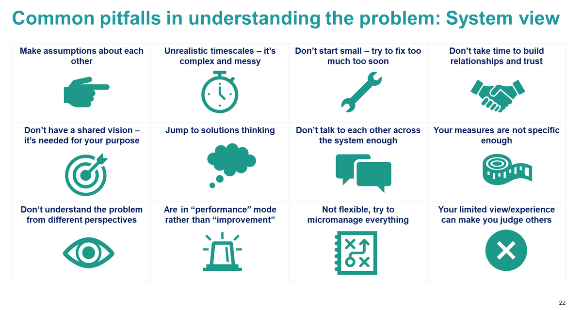At the recent launch of our interface improvement collaborative <a href="/NHSConfed/">NHS Confederation</a> we asked teams to reflect on what common pitfalls they might experience/see when carrying out improvement work.   

Are there any you recognize in your workplace? 
What can we do to address them? #QI