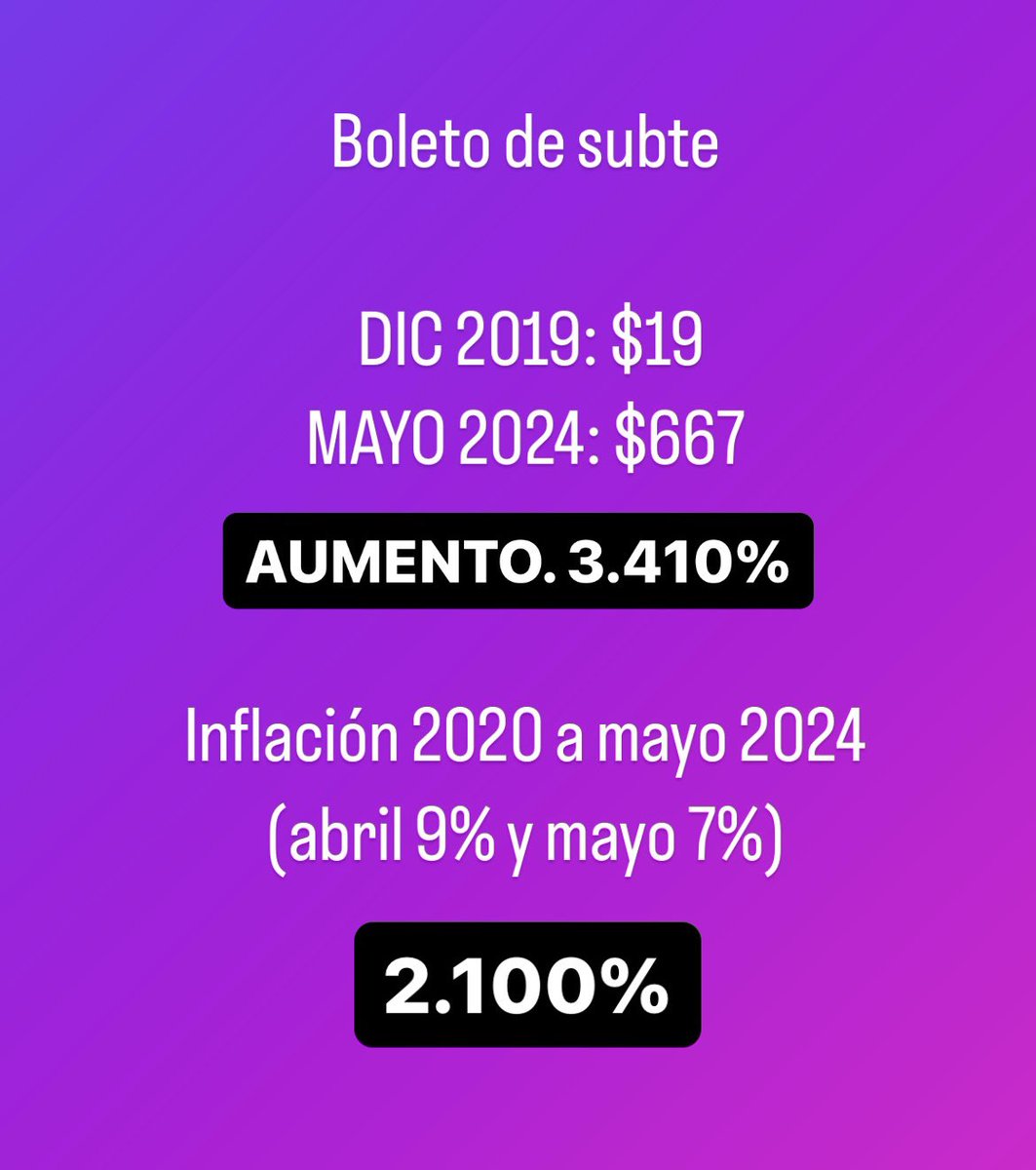 El SUBTE sí aumenta en mayo! No se suspendió ni se prorrogó.

Hasta q no salga publicado en el BO no se aplica la suba. Regiría el primer aumento desde el viernes prox, 10 de mayo.

El subte subió 3.400% desde 2020 a mayo, y la inflación del mismo periodo estimada con mayo 2.100%