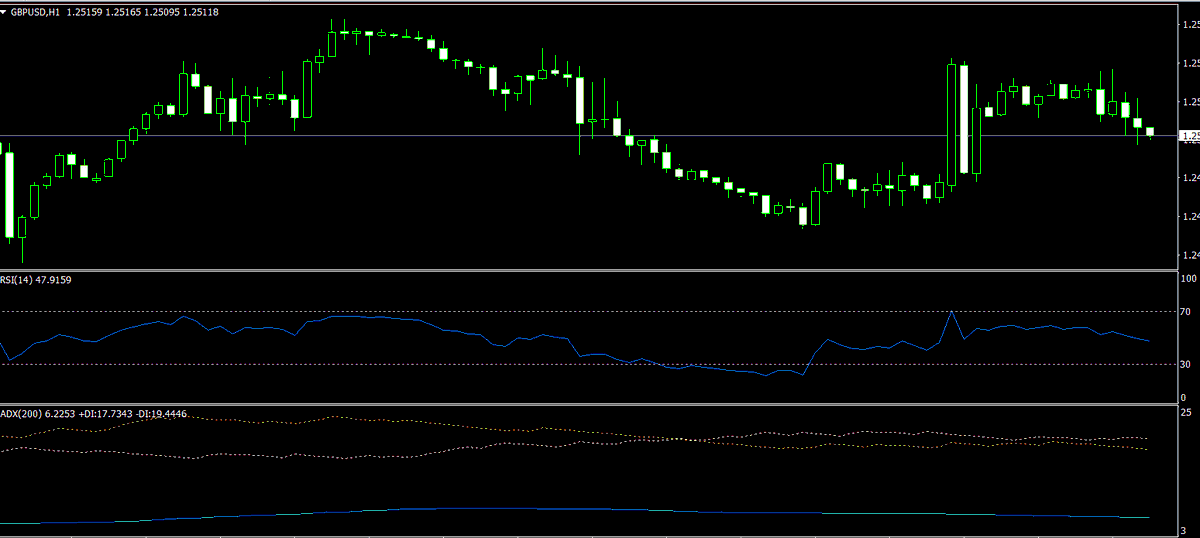 GBP/USD legte am Mittwoch zu und überschritt 1,2515, schaffte es jedoch nicht, den Trendlinienwiderstand und den einfachen gleitenden 200-Tage- 

#Oil #Fuel #ForexNews #SP500 #Euro #Fed #PMI