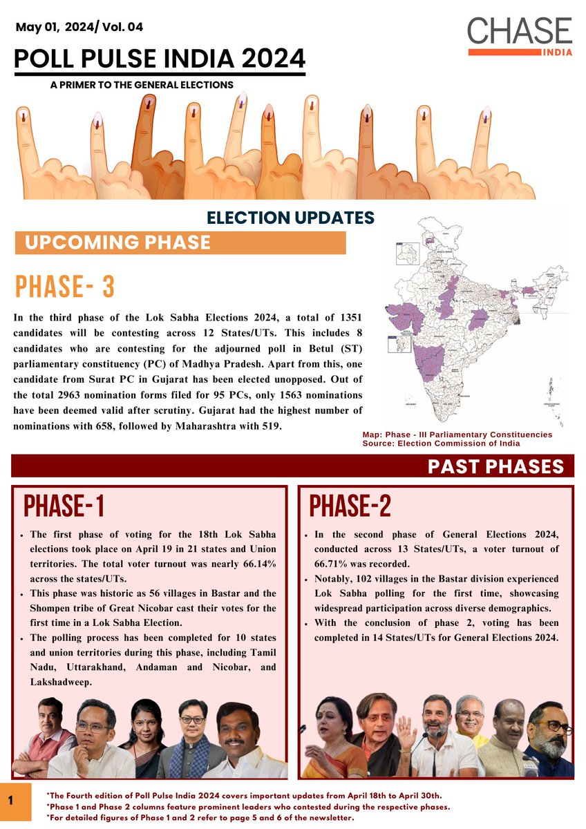 As the #LokSabhaElections2024 hits a fever pitch, Chase India presents the fourth edition of ‘Chase Poll Pulse India 2024', a fortnightly publication to keep you updated on the latest developments related to the ongoing general elections. Read here: bit.ly/FourthEdChaseP…