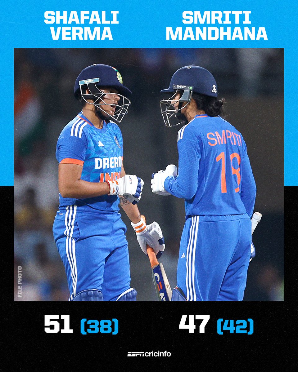 A clinical bowling display and a 91-run partnership from Shafali Verma and Smriti Mandhana helps India take the T20I series against Bangladesh with two games to spare 🏆

es.pn/3JMq4ep | #BANvIND