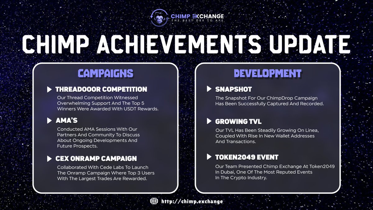 Our team has been working non-stop to bring the best trading experience for you all. 🚀 Here's a quick overview of our latest updates and achievements over the past few months 👇