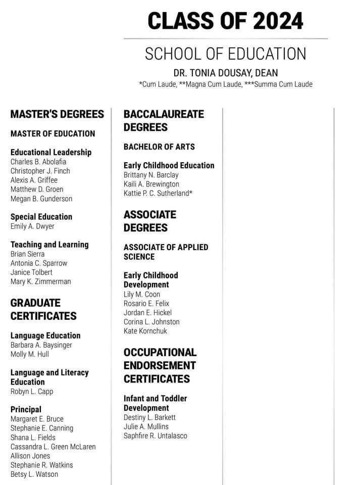 I’m thankful for all I’ve learned in this program as well as the friends I’ve made along the way! I can’t wait to see where this part of my journey leads. 

#edleadership #teachertwitter #edtech