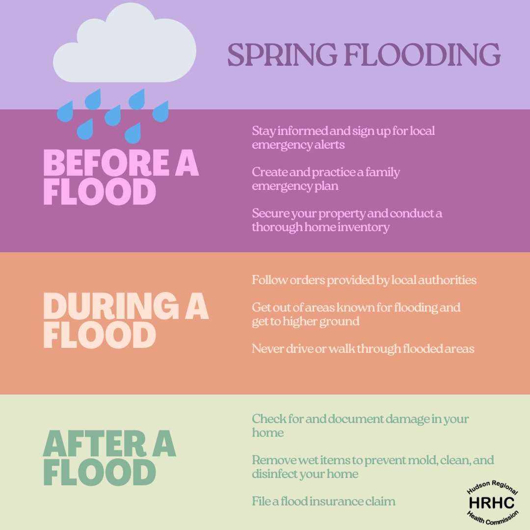 It's important to know what to do before, during, and after a flood. Know the risk of flooding in your area and prepare for it. Visit ready.gov/floods for more information