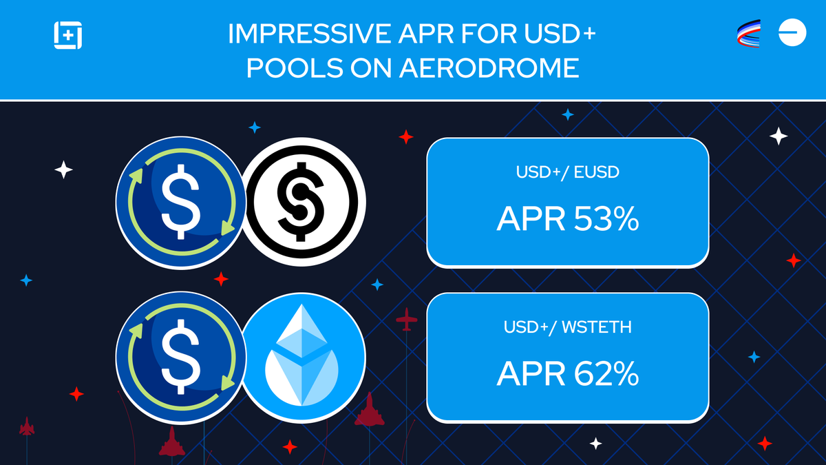 New pools on @aerodromefi keep growing and showing nice APRs #DeFi #BaseChain #Yieldfarming