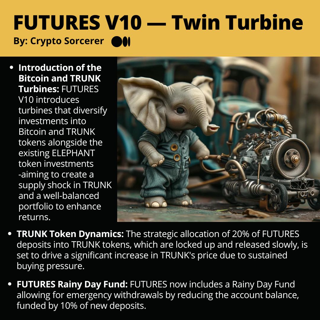 Futures v10 is live! And it's better than ever! 💰 Now the cashflow engine that provides up to 0.5% daily gains also feeds the newly introduced $TRUNK Turbine, #Bitcoin Turbine, and Rainy Day Fund 🚂 Full details in the article below: medium.com/@cryptosorcero… #crypto