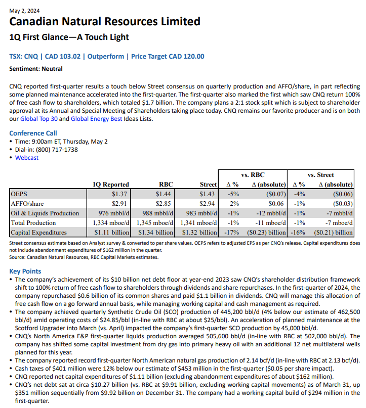 $CNQ Canadian Natural Resouces