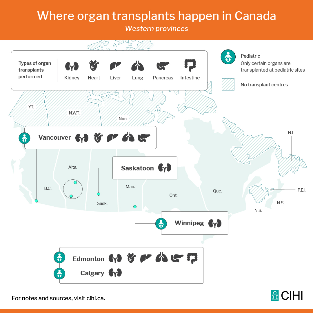 We’ve released organ donation and transplantation data on a new interactive web page on our site! This is another step forward in developing a modernized ODT data system and helping make organ donations and transplantations a reality. Have a look: ow.ly/TBQz50Rk9JQ