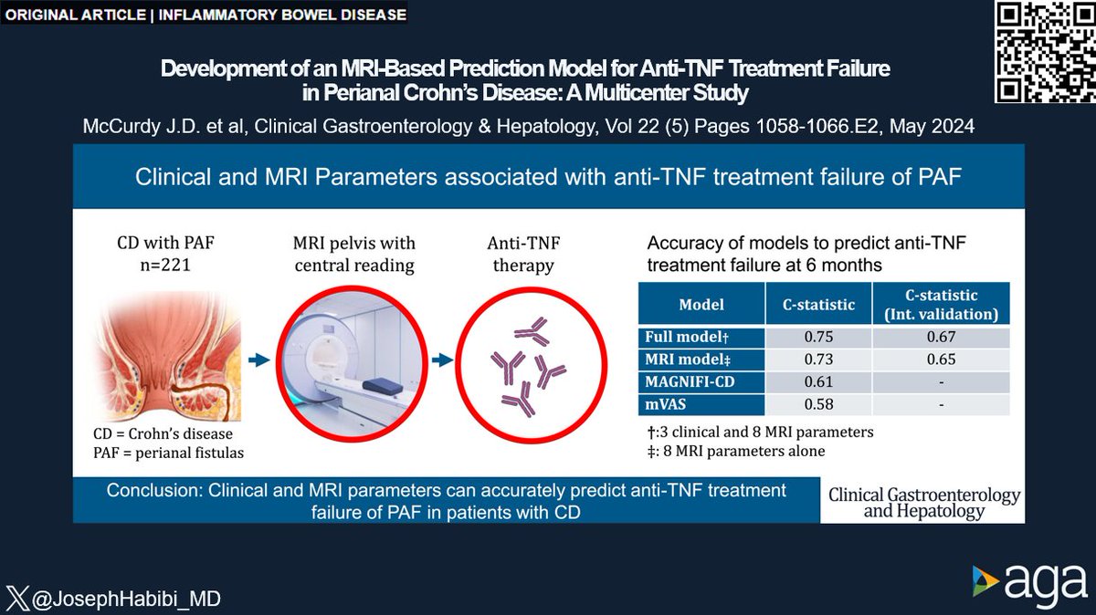 #CGH4ALL @AGA_CGH This model outperforms existing📸-based Perianal CD activity indices (MAGNIFI-CD & modified Van Assche MRI scores) for predicting anti-TNF response. 🌟Model: - PAF Dx Age - Time to TNFi initiation - 🚬 - 8 MRI characteristics 🔗doi.org/10.1016/j.cgh.…