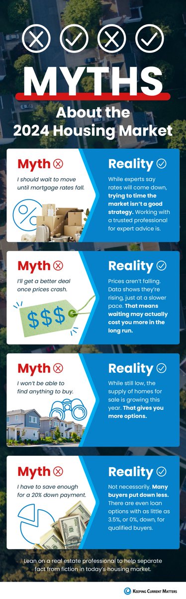 When it comes to the current housing market, there are some myths circling around right now. Some of the more common ones are that it’s better to wait for mortgage rates to fall or prices to crash. 
#housingmarket
#atlantarealestate
#totalatlantagroup