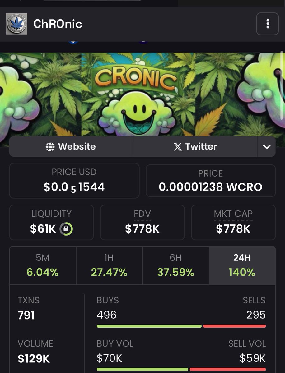 I heard @CRONICCOIN makin noise 🔊 On the @cronos_chain 1M is fud IMO 😤🥱 $Cronic community going hard 🔥💪🚀