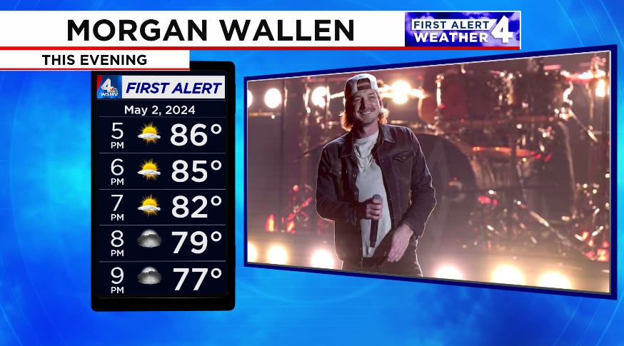 Heading to @nissanstadium tonight?

Increasing clouds this evening and warm, but the rain should hold off until around midnight in the Music City.

#morganwallen #musiccity #nashvilleweather #nashville #forecast