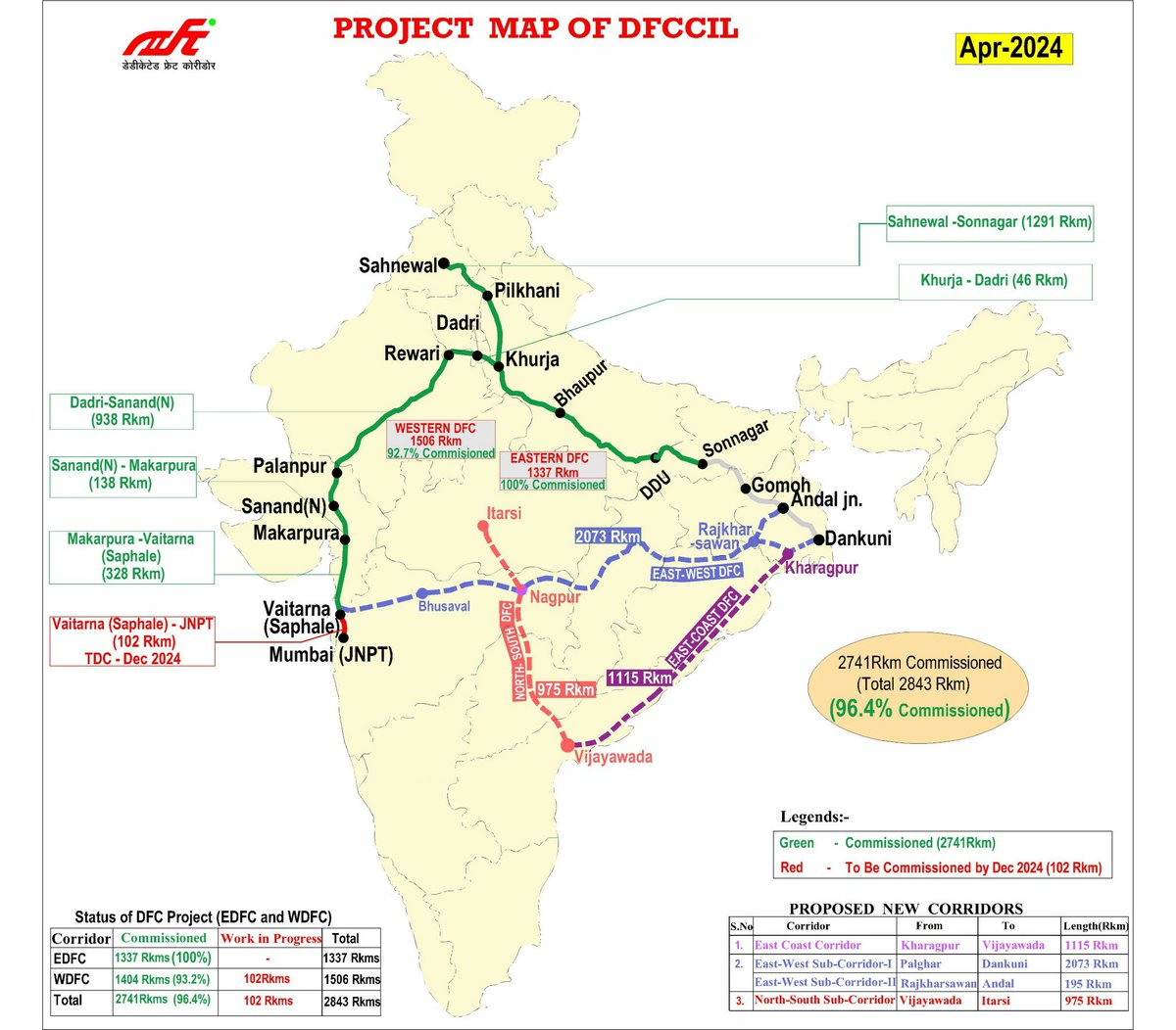 Project map of Dedicated Freight Corridor.
@dfccil_india @RailMinIndia