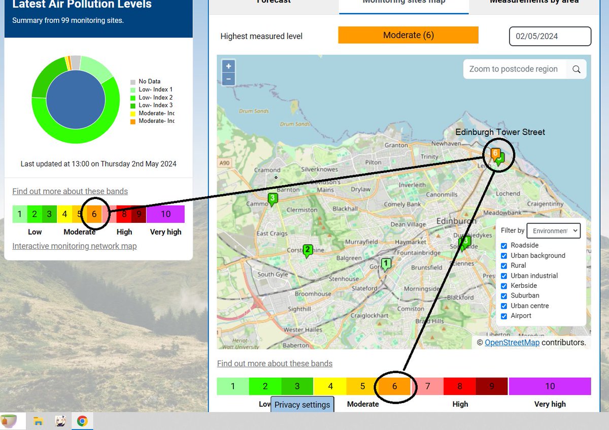 You don't often see pollution in Edinburgh at Band 6. The Tower Street monitor has measured high levels of particulate matter (PM10).

There appears to be an increase in PM10 across the city, but I suspect local activity has added to the levels in the Leith area.