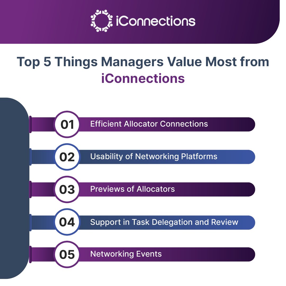 After thorough research, we've identified the top 5 features fund managers value most on our platform. iConnections is dedicated to meeting our members' needs with targeted tools and resources. 🔗: hubs.la/Q02vSZvQ0 #survey #managers #meetings