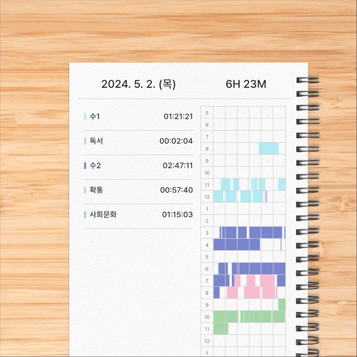 D-196 그냥 학고할까 시간이 너무아깝다....