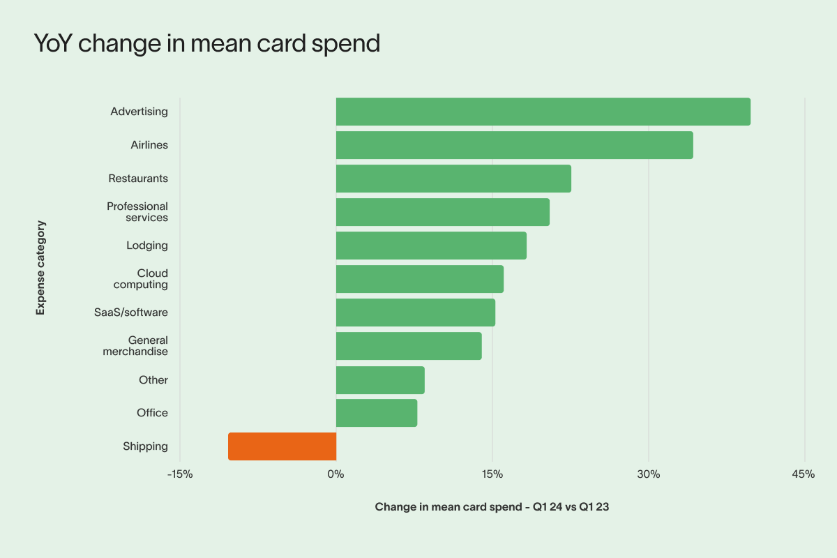 Eric Glyman tweet media