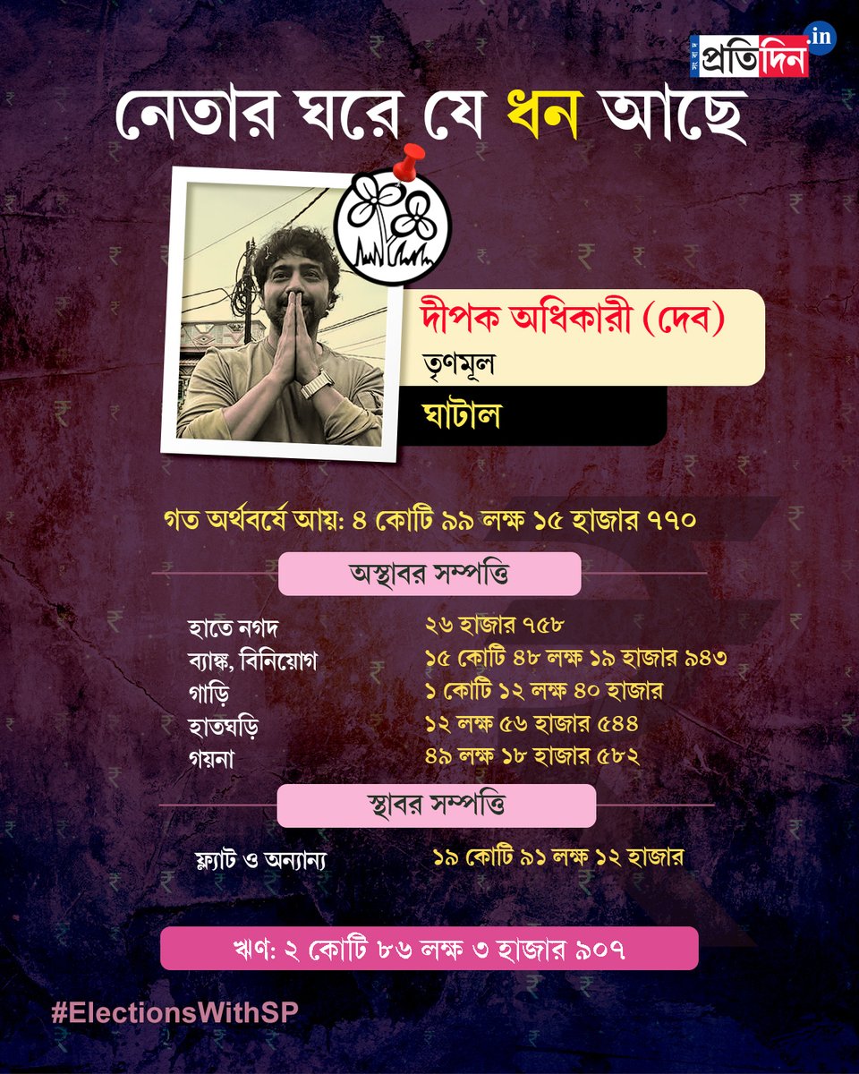 তৃণমূলের তারকা প্রার্থী দেব কত সম্পত্তির মালিক? দেখে নিন একনজরে।

#ElectionsWithSP #LokSabhaElections2024 #SangbadPratidin