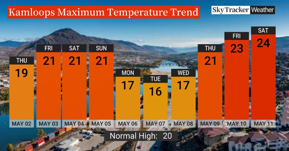 Balmy, then cooler, then warm again late next week based on the latest weather charts. See below: