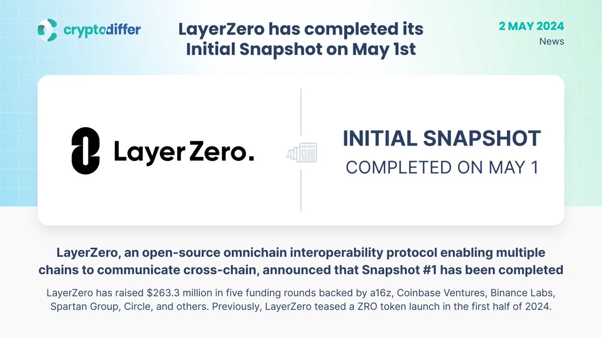 ❗️ @LayerZero_Labs has completed its Initial Snapshot on May 1st LayerZero, an open-source omnichain interoperability protocol enabling multiple chains to communicate cross-chain, announced that Snapshot #1 has been completed. 👉 x.com/LayerZero_Labs…