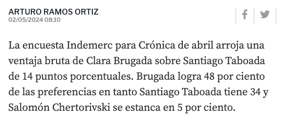 Qué curioso. @LaCronicaDeHoy publica hoy la encuesta electoral de @Indemerc. En el texto de la nota, menciona que Clara Brugada le lleva una ventaja de 14 puntos a Santiago Taboada (48-34).

Pero no hace una gráfica para ilustrar eso.

La que presenta, en impreso y en web, es una…