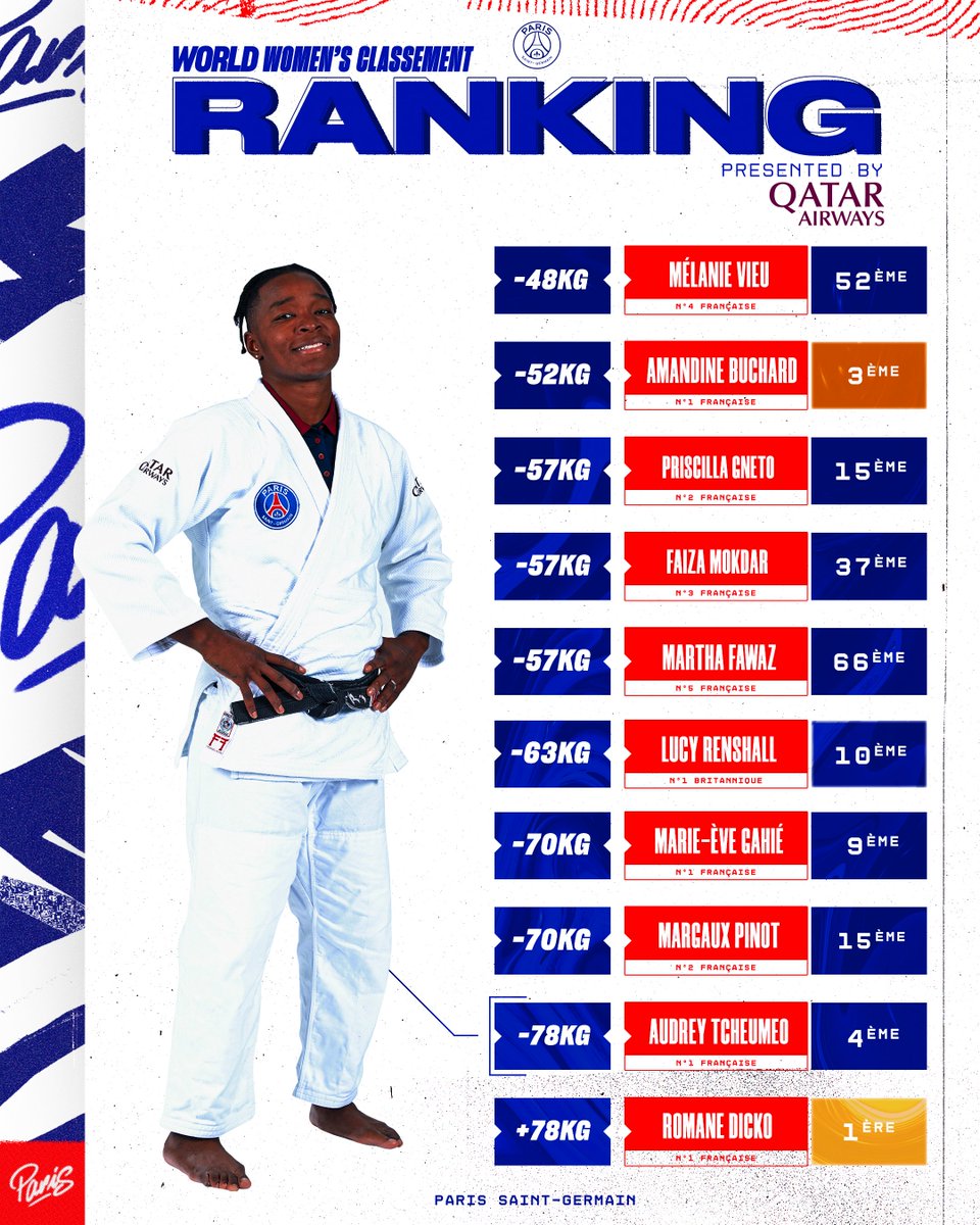 PSG_Judo tweet picture