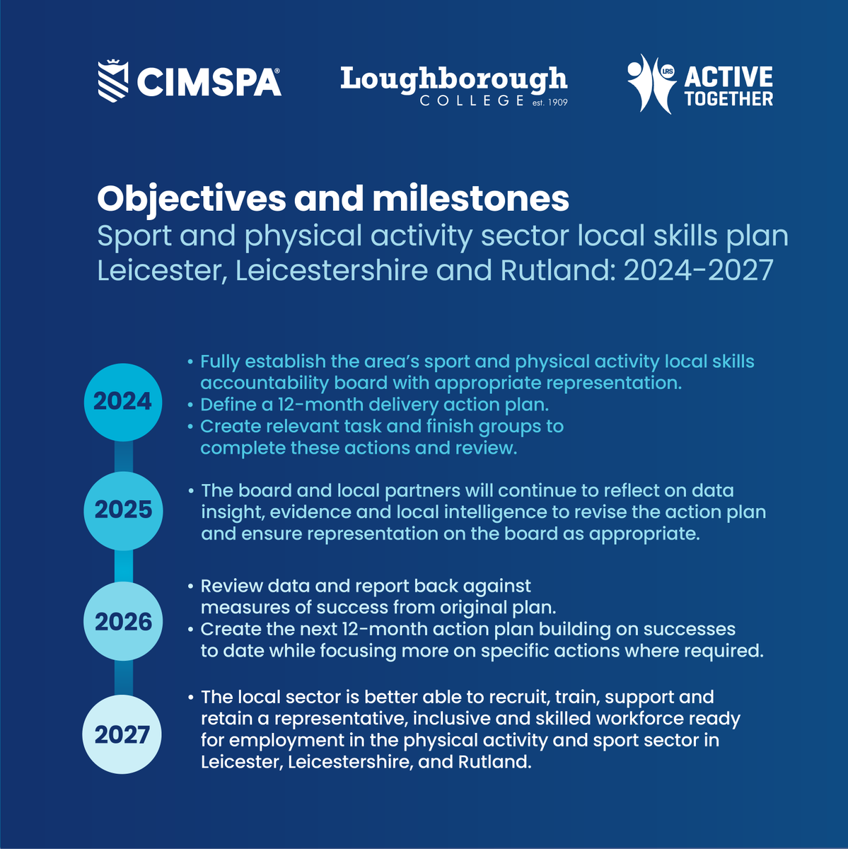 What are our Local Skills Plans aiming to achieve? Take a look below at the objectives and milestones for Leicester, Leicestershire and Rutland 👇