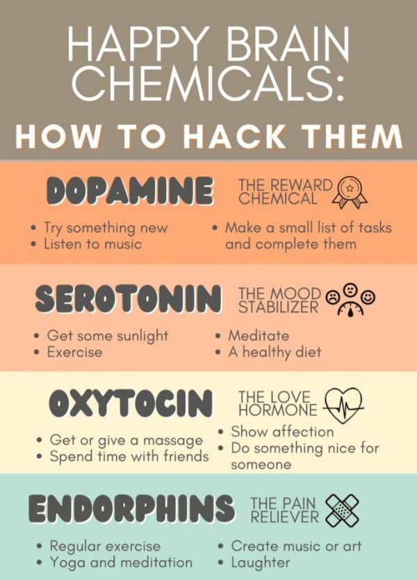 Happy Brain Chemicals - Which one do you need right now? 🧠 #HappyChemicals #MentalWellness #PositivityBoost