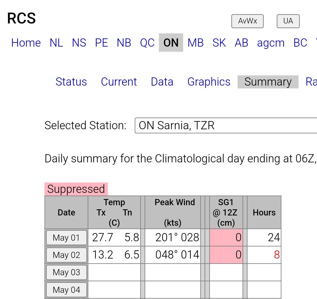 🌡️27.7°C in Sarnia, ON yesterday, new highest temperature of 2024 in #Canada 🇨🇦. #ONstorm