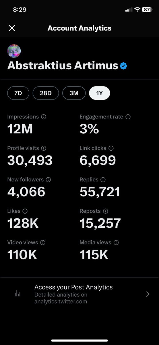 What do your one year stats look like?