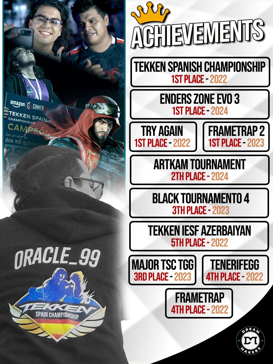 Greetings, I am Oracle_99, A Spanish Tekken Champion.

Currently, I'm a professional player for <a href="/DreamMakersClub/">Dream Makers eSports</a> and I am actively looking for sponsors.

I also work as content creator and coach with freedom of schedule to travel around the world.

RT/Share is aprecciated. 🙏