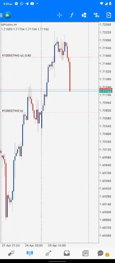 GBPCAD paid off too as usual 
😉📉🤝
#TrustTheProcess 
#GBPCAD 
#forexsignals 
#forextraders