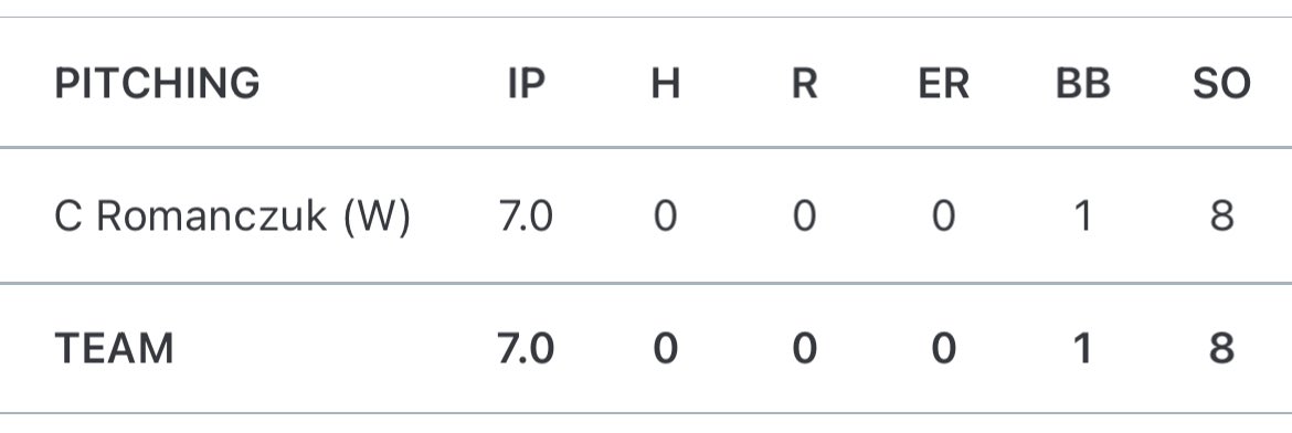 MPFriarBaseball's tweet photo. Shout out to our JV team as they followed up a combined no-hitter last game with another no-hitter yesterday to improve to 10-1 on the year. This time it was a CG No-No by ‘27 Collin Romanczuk https://t.co/Yv45RR4xca