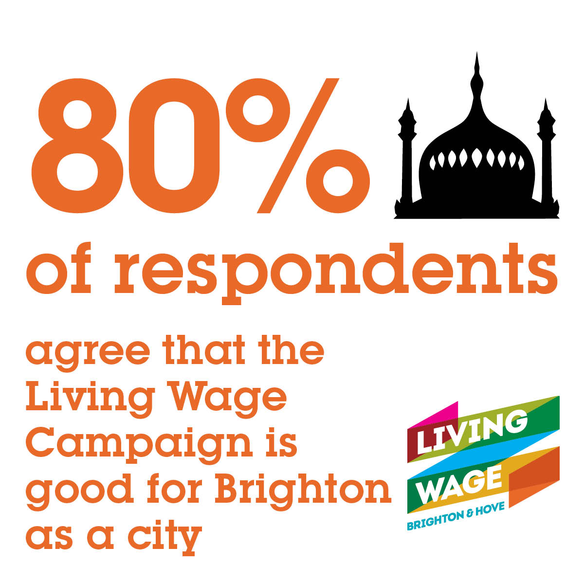 The Brighton & Hove Living Wage survey results are here! 📢 We recently asked our Living Wage employers to tell us why they signed up to the campaign, how it’s impacted their business and more. Here are a few of our highlights ✨ Read the full report👉 bit.ly/4aUbs8M