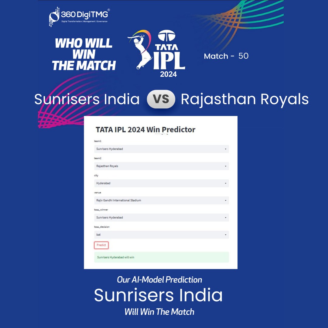 🔍 Exciting Update: AI-Powered Cricket Win Prediction! 🏏

Match 50 - Our AI-Model (360InnoVict) Prediction: Hyderabad Favored to Win Against Rajasthan Royals.

#ArtificialIntelligence #IPLcricket #SRHvsRR #Cricket #SportsAnalytics #MachineLearning #360DigiTMG #Innodatatics