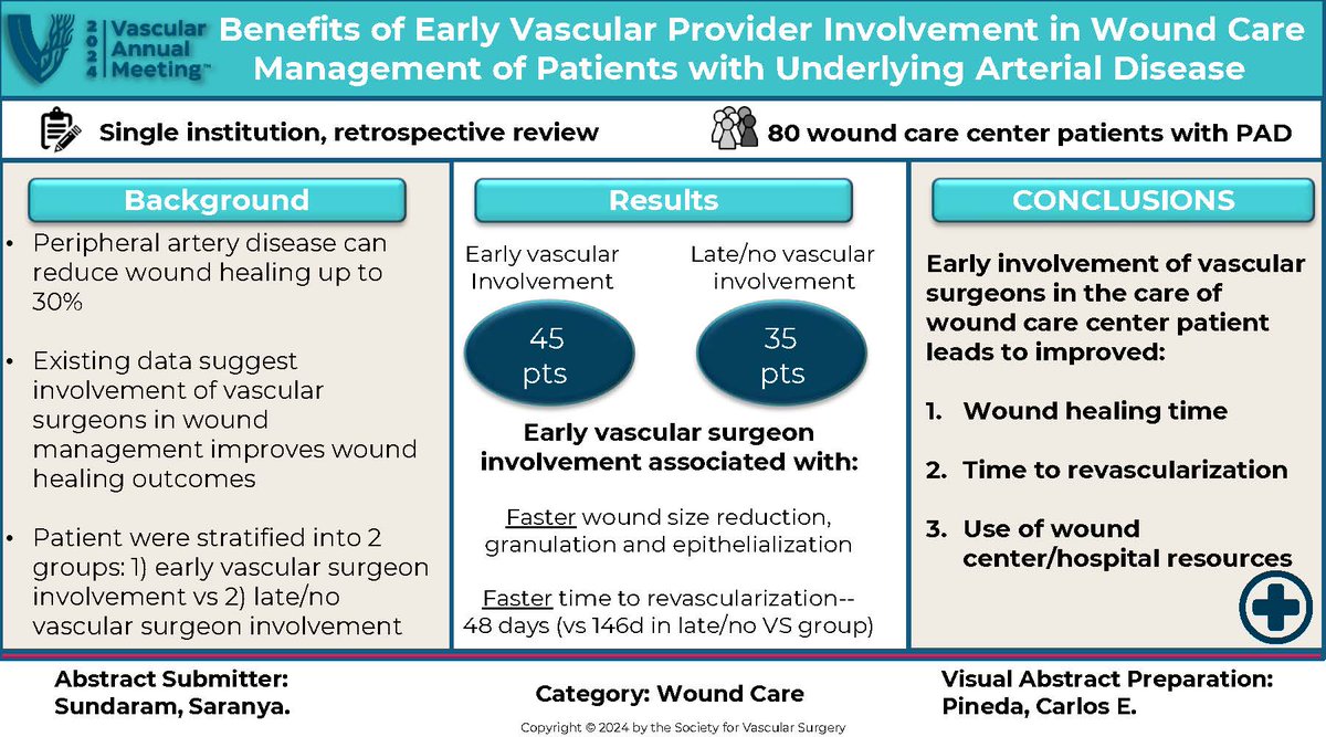 Vascular SVS (@vascularsvs) on Twitter photo The #VAM24 Visual VAM abstract for this week was created by @ce_pineda. The visual is based on the abstract submitted by Dr. <a href="/SarSundaram/">Saranya Sundaram</a> . As VAM gets closer be sure to view the full visual VAM page to get to know the content and register for the meeting: vascular.org/vam-2024/progr⦠The #VAM24 Visual VAM abstract for this week was created by @ce_pineda. The visual is based on the abstract submitted by Dr. <a href="/SarSundaram/">Saranya Sundaram</a> . As VAM gets closer be sure to view the full visual VAM page to get to know the content and register for the meeting: vascular.org/vam-2024/progrā¦