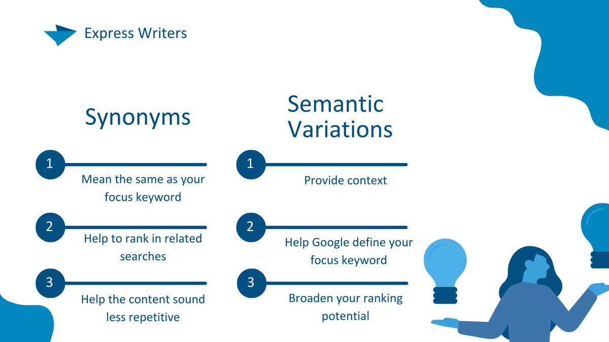 Having #keywords with the same meaning and words related to your primary keyword are both crucial for helping the #Googlealgorithm correctly index you and for you to show up in relevant searches.