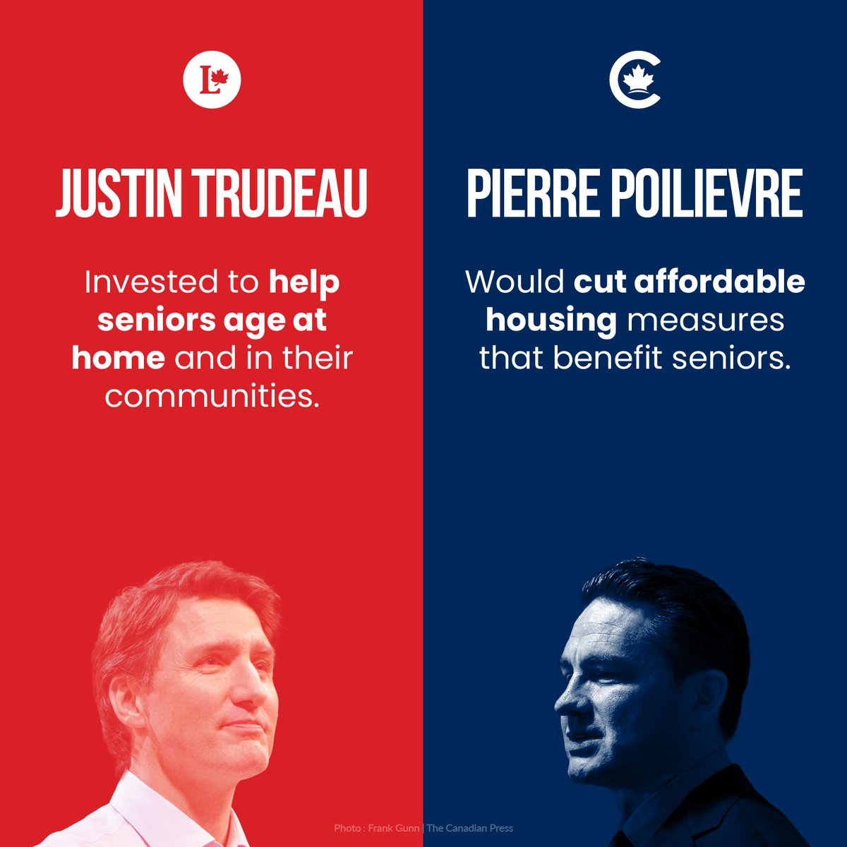 While Pierre Poilievre and his Conservatives vote against support for seniors at every opportunity, we’re focused on supporting every Canadian in their retirement.