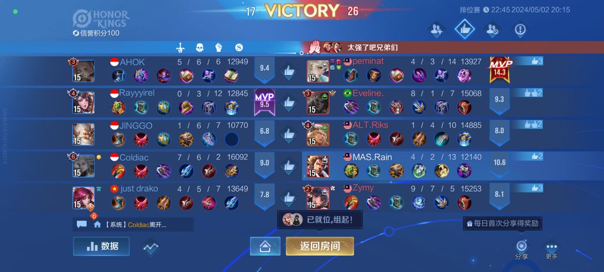 Mingxd4's tweet photo. A coincident with our opponent,AHOK in rank 
非常有缘分的在五排中遇到我们明日的对手
#hok #HonorofKings https://t.co/j5nHuc8efY