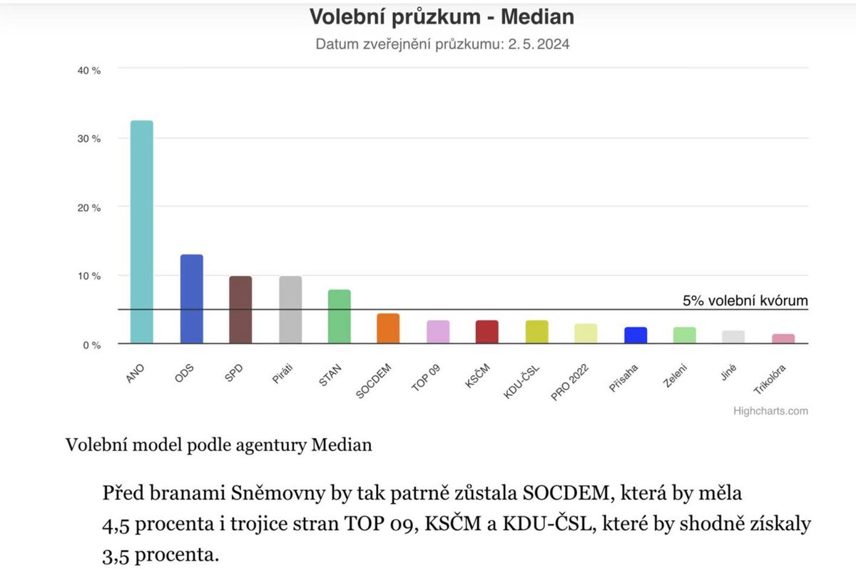 A to si myslím, že je ODS ještě dost 'dofouknutá'.