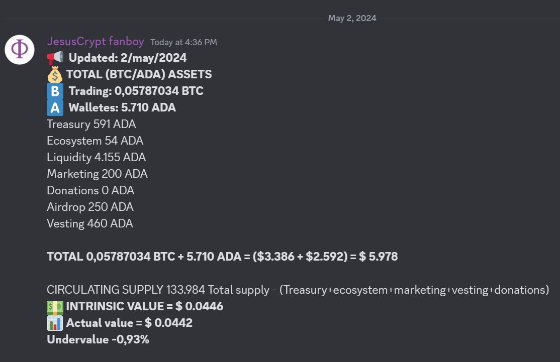 discord.gg/7nNqsgfVQH
If $JESUS had an #intrinsicvalue, it would be this: