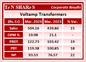 Voltamp Transformers #Voltamp #Q4FY24 #q4results #results #earnings #q4 #Q4withTenshares #Tenshares