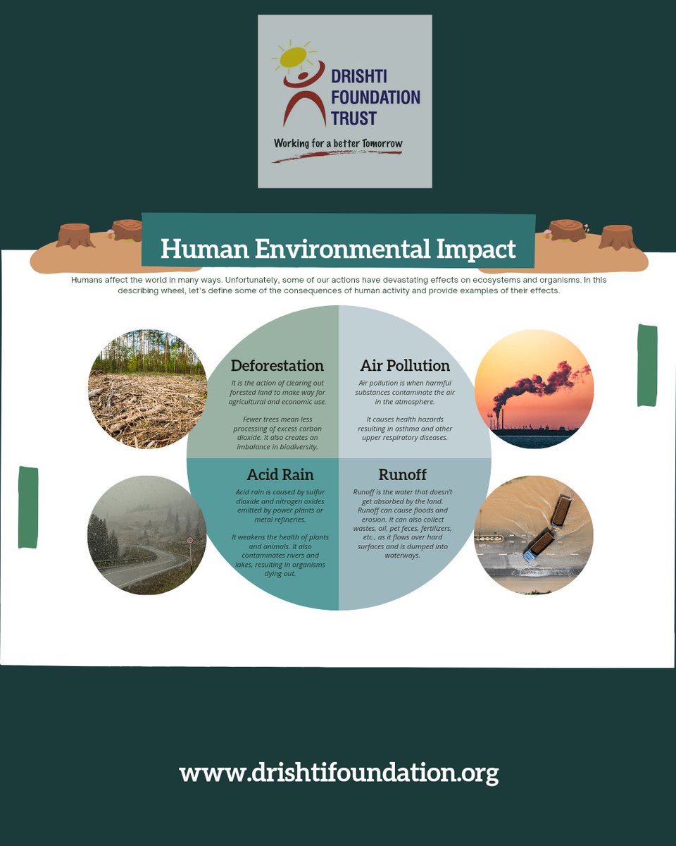 Human activities have a profound impact on the environment, shaping ecosystems and altering natural processes. From deforestation to industrial pollution, our actions contribute to habitat destruction, climate change, and loss of biodiversity. It's crucial to recognize our role…