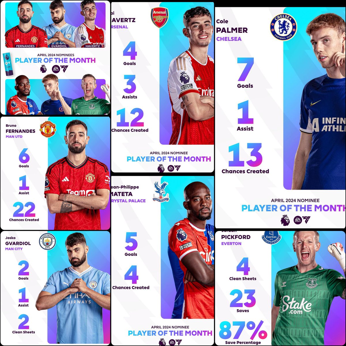 The six stars nominated for April's @EASPORTSFC Player of the Month ✨

🔴 Bruno Fernandes
🔵 Josko Gvardiol
🛑 Kai Havertz
🦅 Jean-Philippe Mateta
🥶 Cole Palmer
🧤 Jordan Pickford

Vote now 👇 #PLAwards
wa.me/message/AWLWU2…

@premierleague || #algobets || #gorafam || #Algo