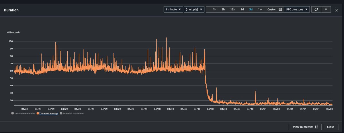 A multi-region serverless cache @momentohq had some effect on my (node) Lambda. #serverless #caching