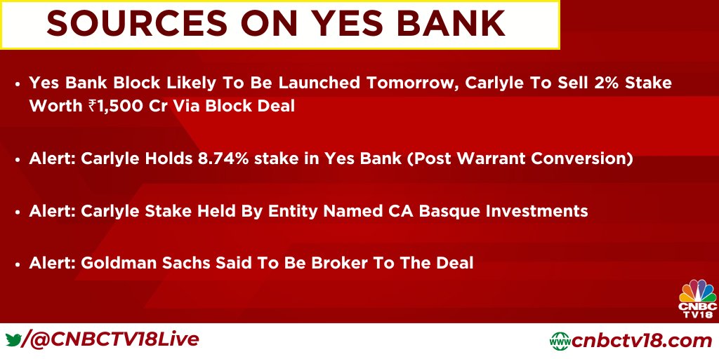 #NewsFlash | Yes Bank block likely to be launched tomorrow, Carlyle to sell 2% stake worth ₹1,500 crore via block deal, sources to @VivekIyer72