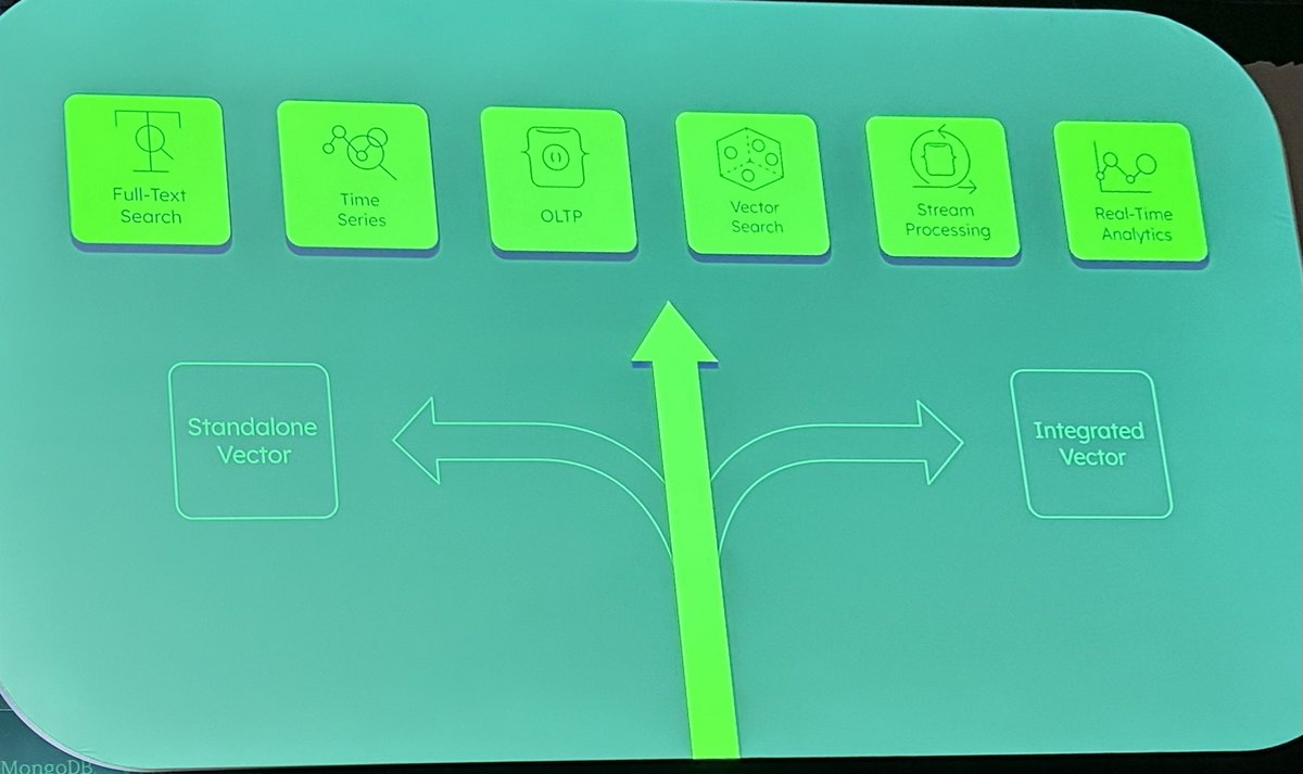 MongoDB CPO @sahirazam explaining why he feels integrated #vectorDB is better than standalone - simpler, closer to the data, better performance wrt operational data & access to rich features in the stack - eg time series, search etc. Do U agree @pinecone @milvusio #MongoDBLocal